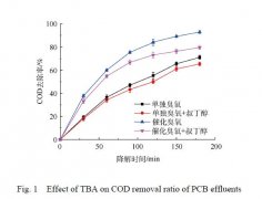 臭氧降解PCB有機廢液實驗方法與結(jié)論