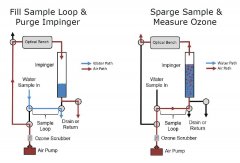 美國2B UV-106-W 型臭氧水監測儀原理