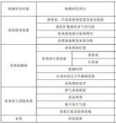 臭氧系統(tǒng)檢測評(píng)估報(bào)告包含哪些內(nèi)容