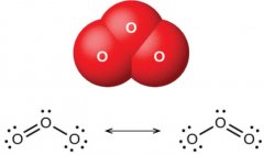 1kg臭氧發生器消耗成本在什么范圍內呢？