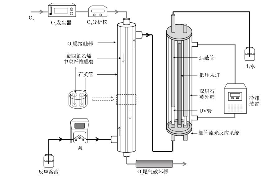 膜接觸臭氧-UV實(shí)驗(yàn)裝置流程與方法