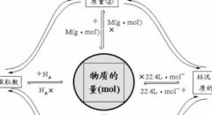 臭氧濃度中μmol/mol,PPM的定義與關(guān)系