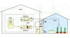 中型腔室測試臭氧暴露對植物影響的裝置